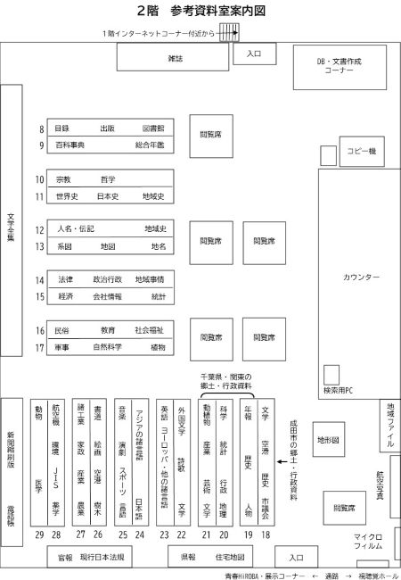 2階参考資料室の案内図です。通路側入口左側には、新聞縮刷版、電話帳、住宅地図などがあり、右側にはマイクロフィルム、地形図などがあります。手前から中央にかけて郷土資料や参考資料が並んでおり、中央右側には受付カウンターと本の検索機、コピー機があります。突き当り左側には雑誌、右側にはデータベース、オフィスパソコンコーナーがあります。