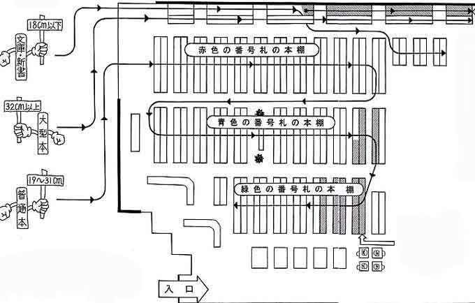 一般書の並び