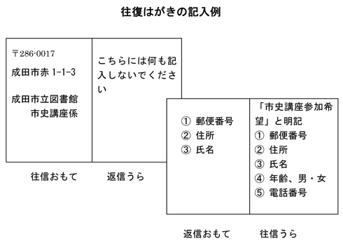 はがきの記入例