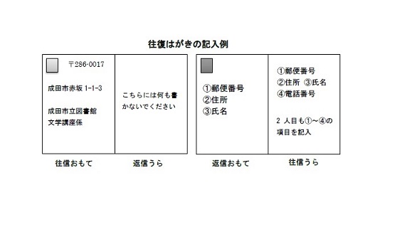 往復はがきの記入例