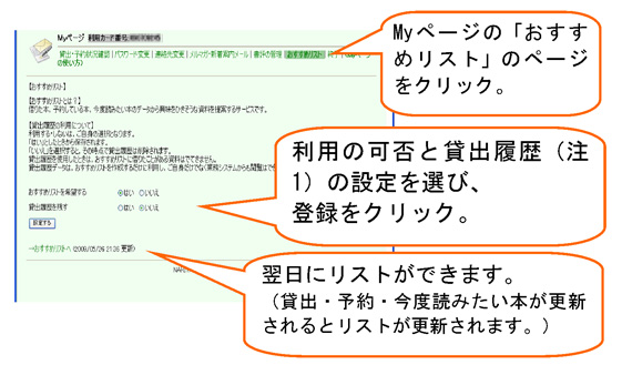 まず，Myページの「おすすめリスト」をクリック。次に，利用するかどうかと貸出履歴を保存するかどうかをチェックして「登録」をクリック。翌日にリストができます。（貸出・予約・今度読みたい本が更新されるとリストが更新されます。）